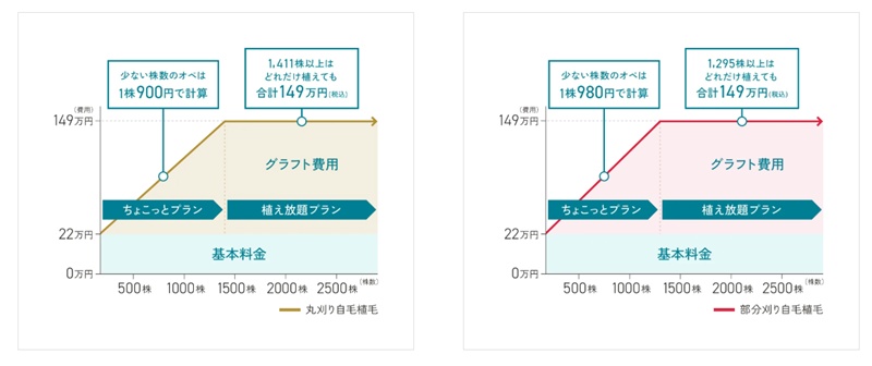 東京植毛クリニック